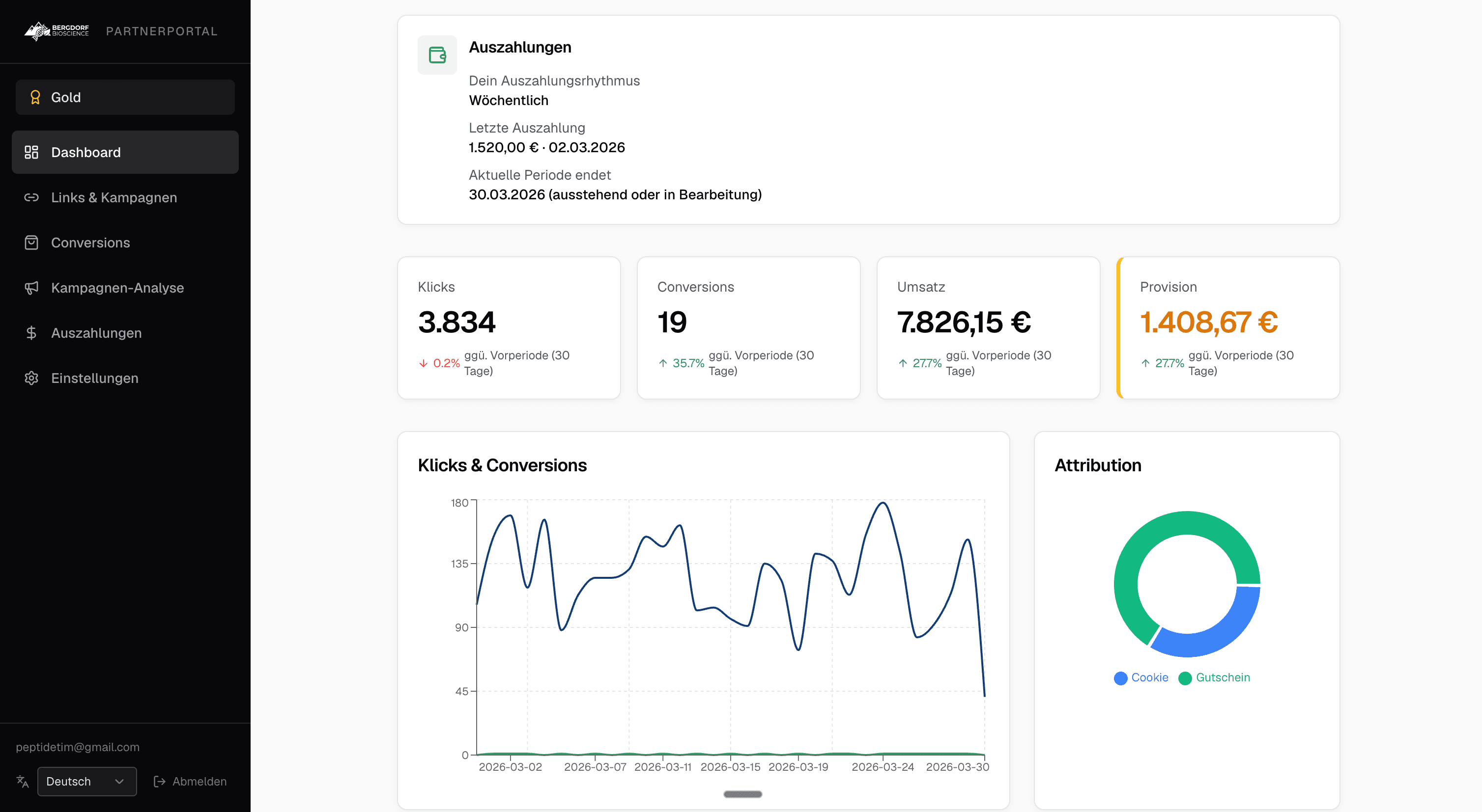 Partner-Dashboard mit Übersicht zu Einnahmen und Performance
